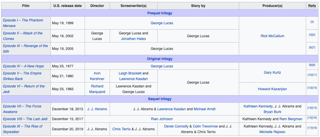 Вторая таблица, импортированная в Google Таблицы