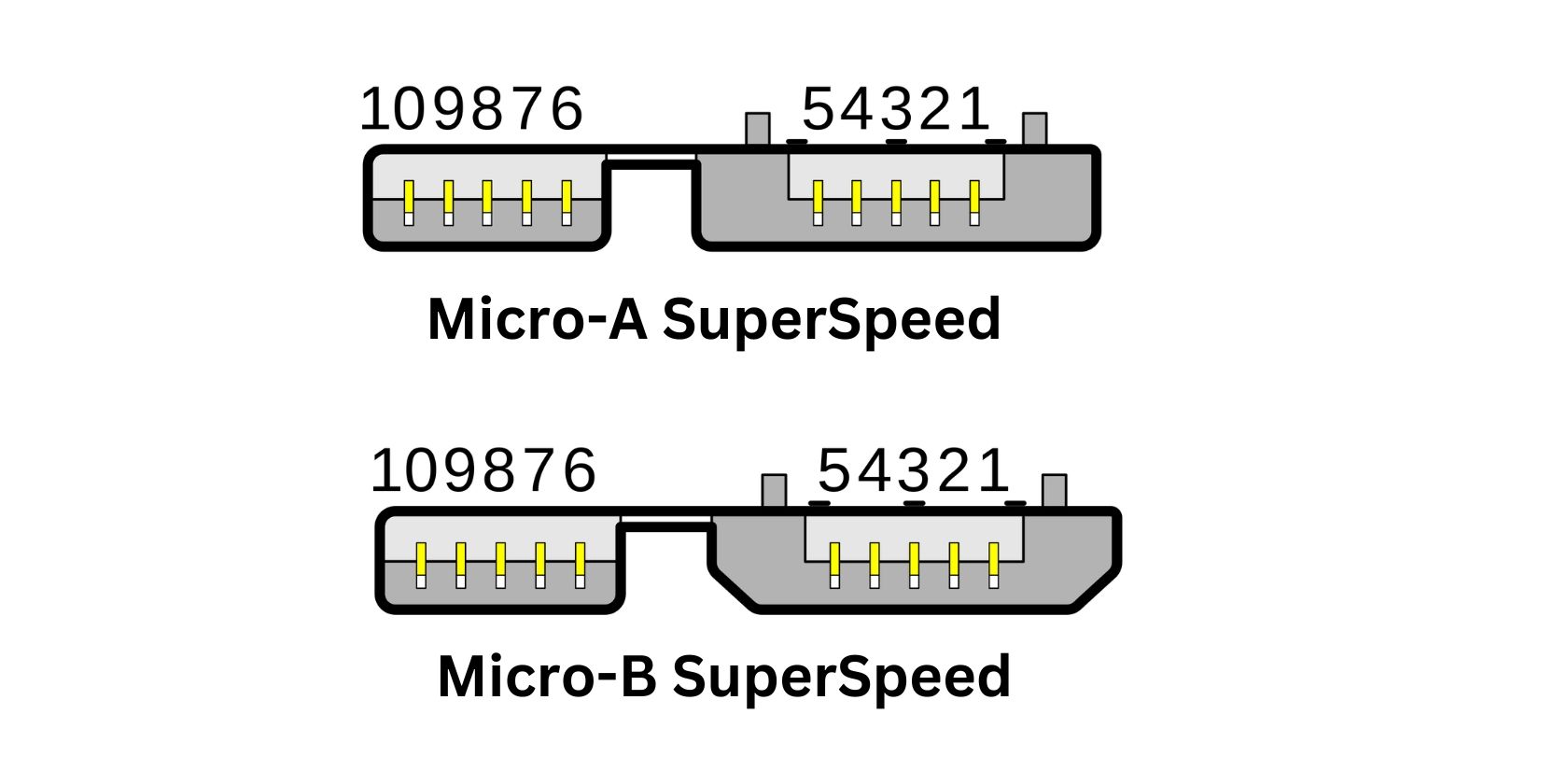 Micro‑A‑SuperSpeed‑и‑Micro‑B‑SuperSpeed