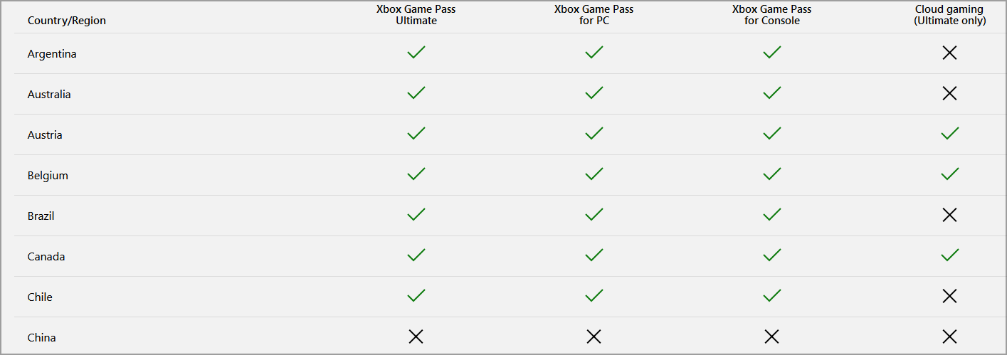 Disponibilidad por región de Xbox Cloud Gaming