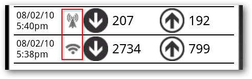 Обозначения типов соединений: Wi‑Fi и 3G