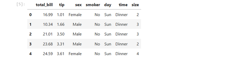 Table showing output of tips.head() in Python Jupyter notebook.