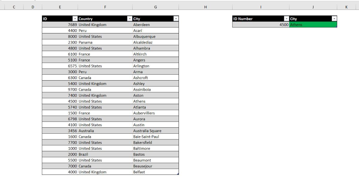 Таблица Excel с данными и формулой VLOOKUP без ошибок