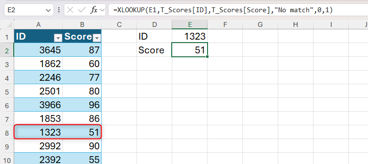 XLOOKUP usado en Excel para devolver una puntuación basada en un ID seleccionado.