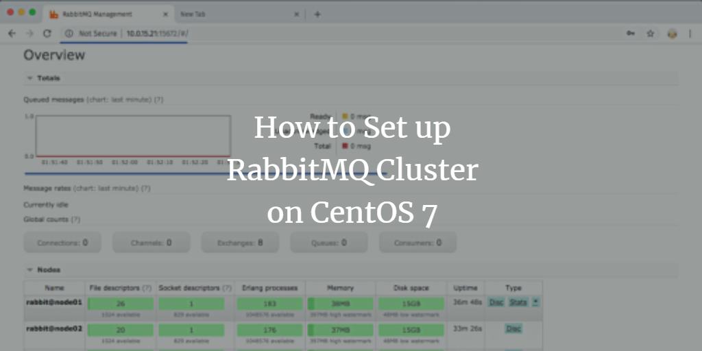 RabbitMQ кластер на CentOS 7 — пошагово