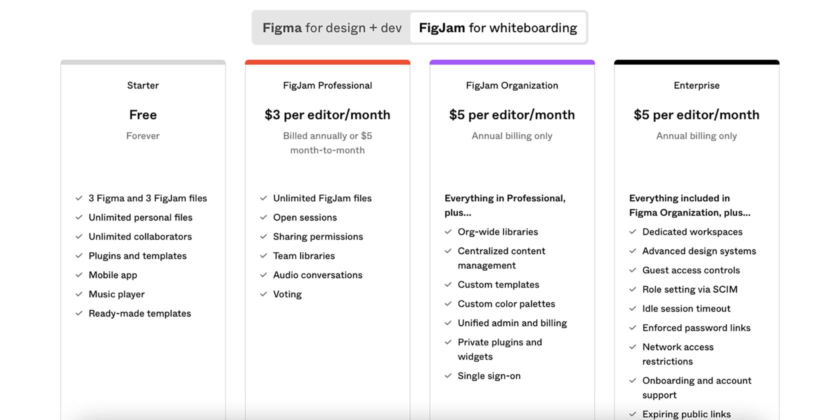 FigJam Price Model
