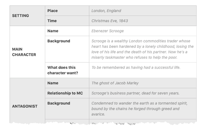 Шаблоны и рабочие листы для первого романа