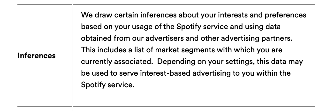 Инференсы Spotify и рекламодатели