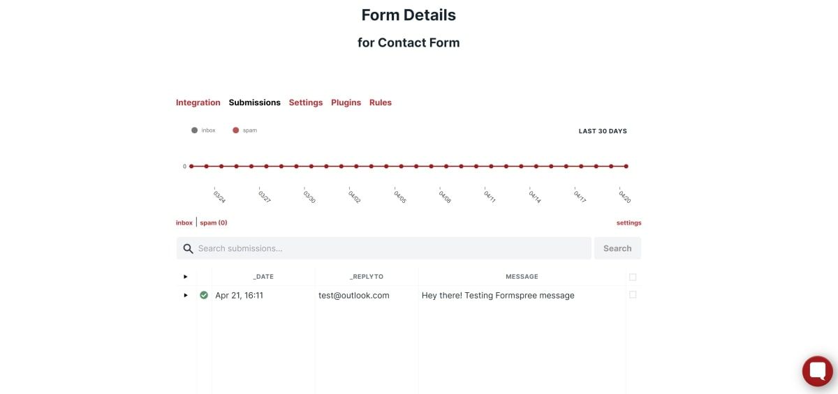 Список отправок контактных форм в панели Formspree
