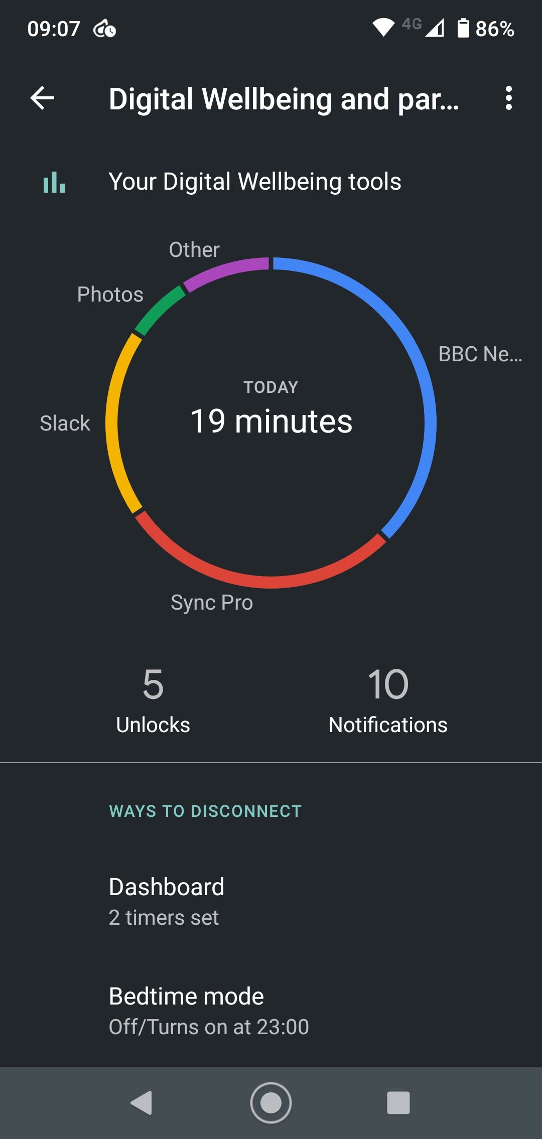 панель Digital Wellbeing: распределение времени экрана