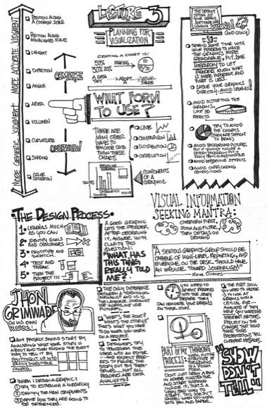 Пример работы профессионального скетчноутера