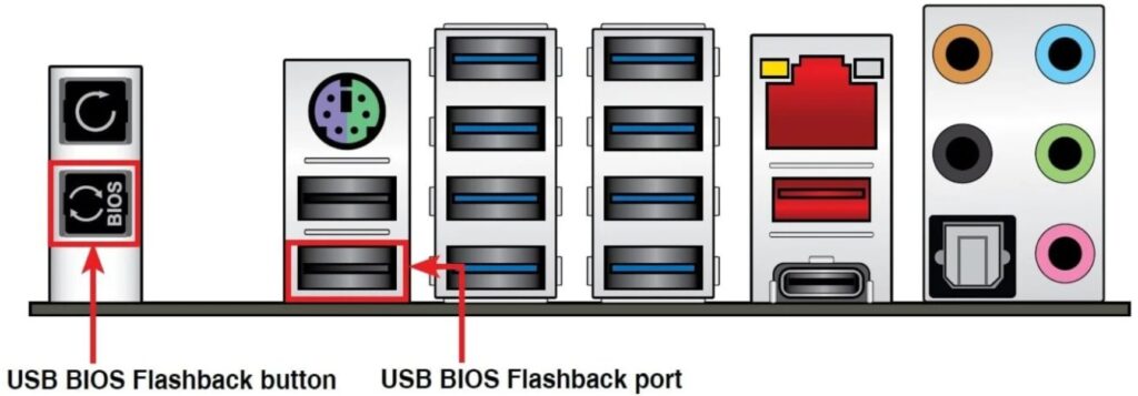 Схема процесса обновления BIOS через USB без CPU и оперативной памяти