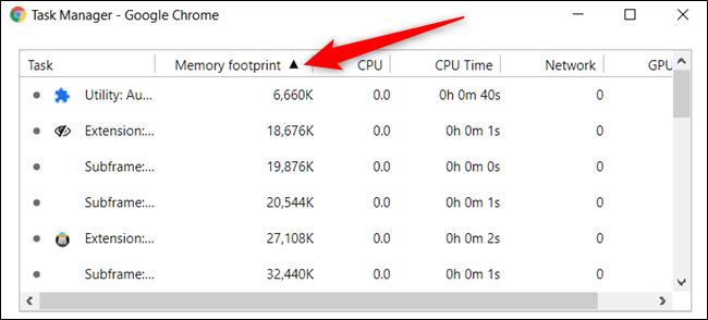 Сортировка процессов по возрастанию потребления памяти.