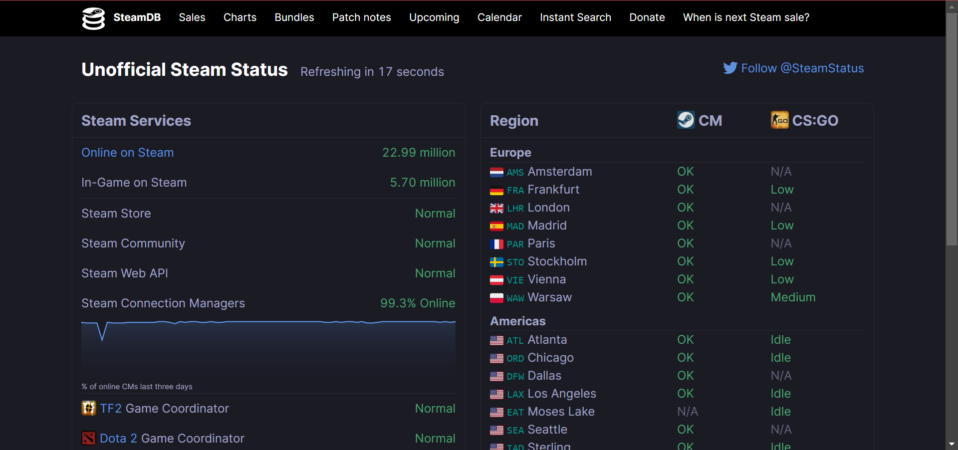 Мониторинг состояния серверов Steam на SteamDB
