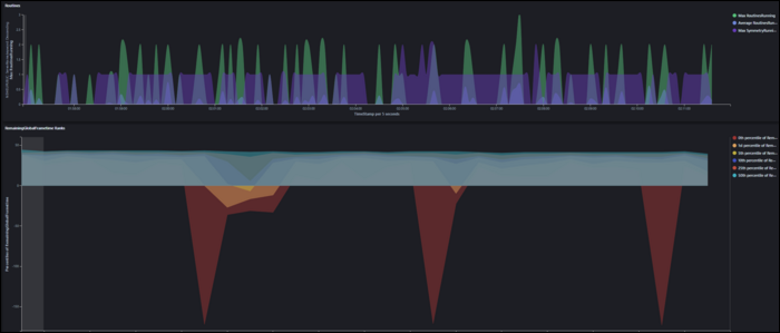 Иллюстрация ротации индексов в Elasticsearch и удаления старых индексов