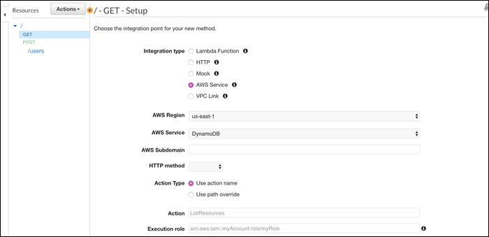 Структура REST API: маршруты, методы, интеграции