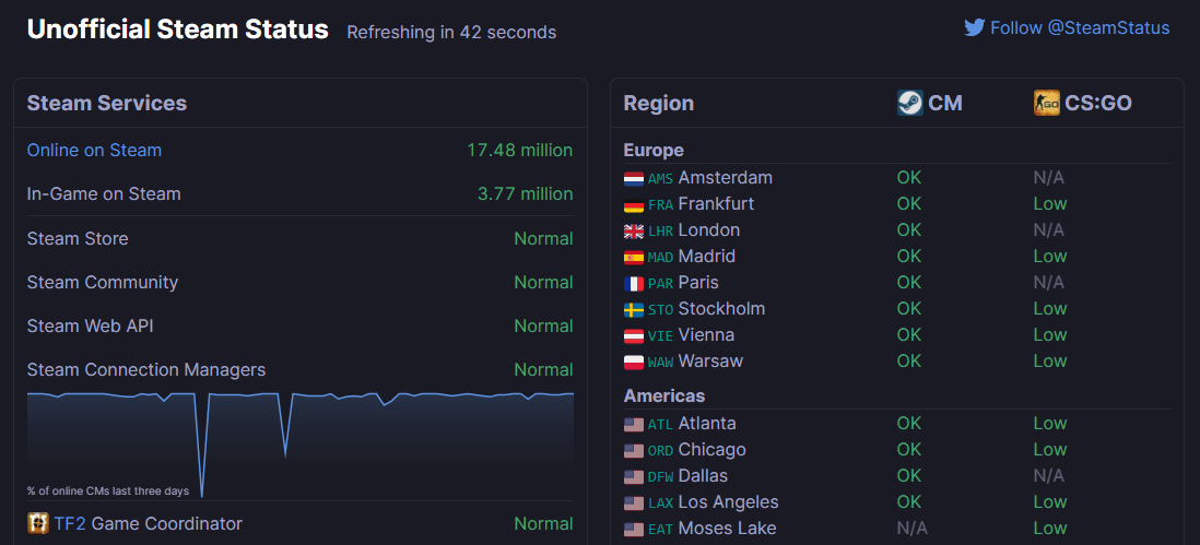 Steam lässt sich nicht öffnen – 10 schnelle Lösungen