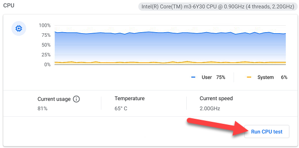 Обзор CPU в приложении
