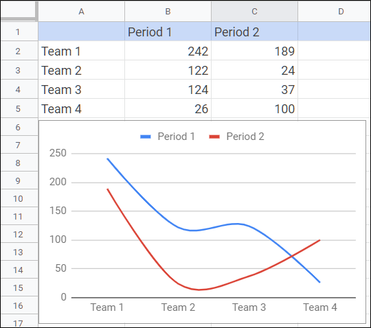 Automatically Updated Chart
