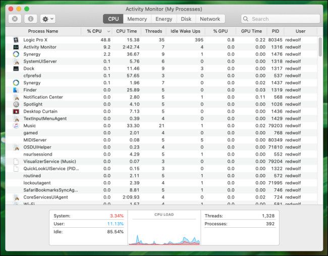 Общий вид вкладки CPU в Activity Monitor на Mac