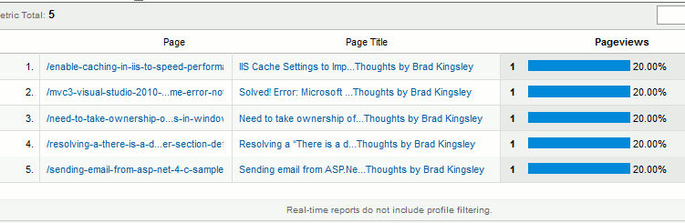 Раздел Контент с текущими просмотрами страниц