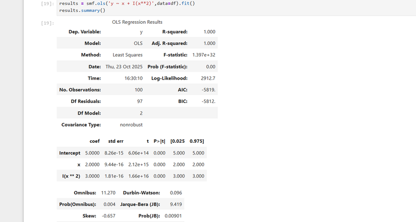 Разложение квадратичной регрессии в statsmodels.
