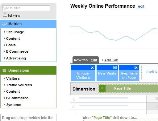 Кнопка создания нового пользовательского отчёта в Google Analytics