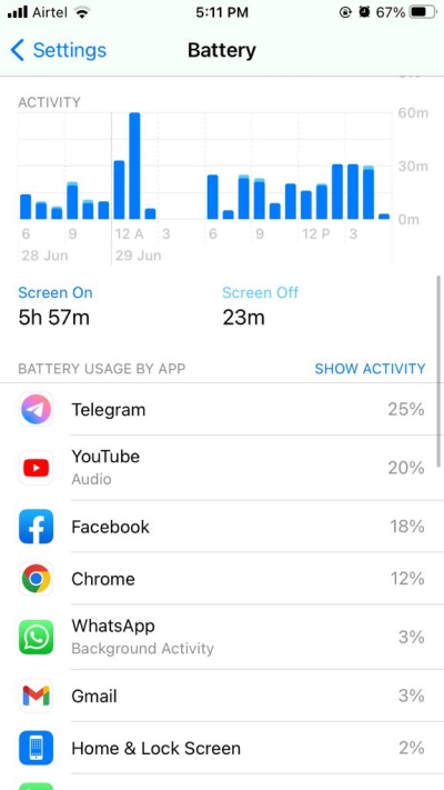Диаграмма потребления аккумулятора на iPhone