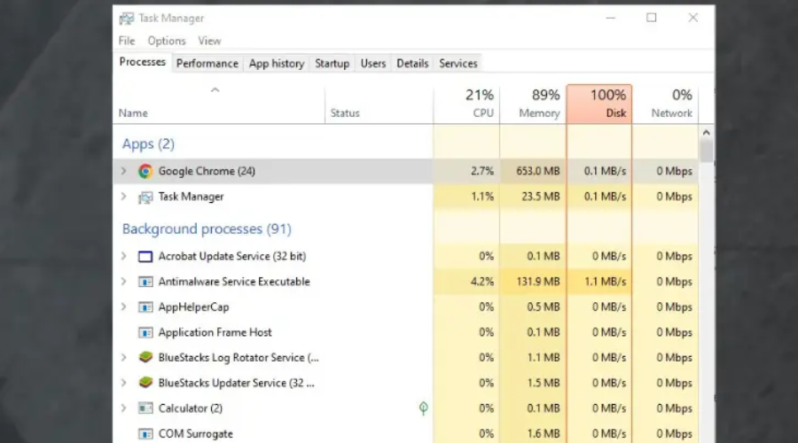 Диспетчер задач — завершение процесса