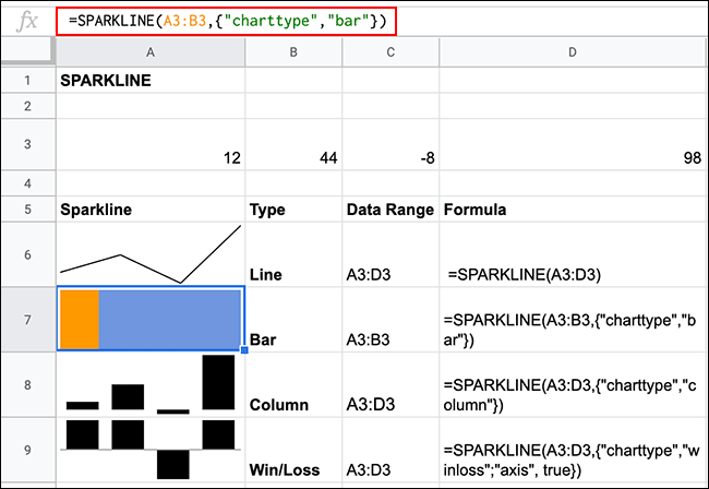 Разные типы sparklines: линия, столбцы, бары, win/loss