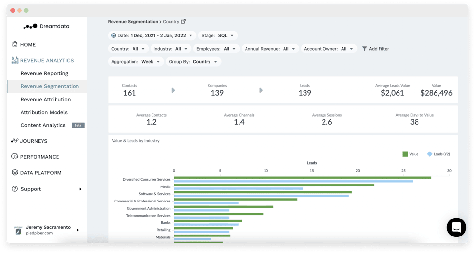 Vergleich der wichtigsten Funktionen von Revenue-Analytics-Tools