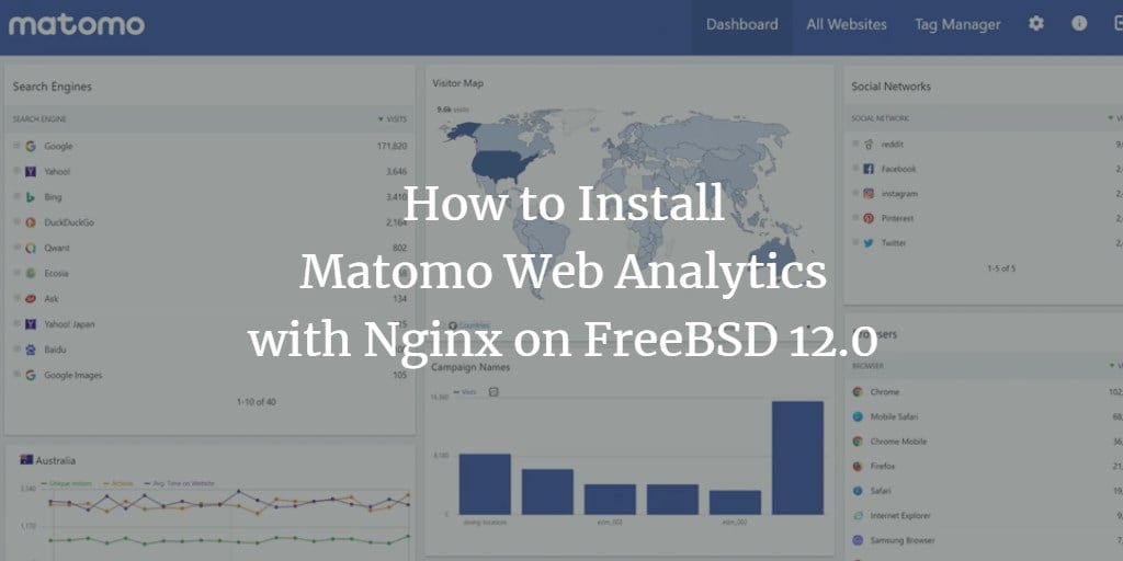 Matomo на FreeBSD 12 — установка с Nginx и Let's Encrypt