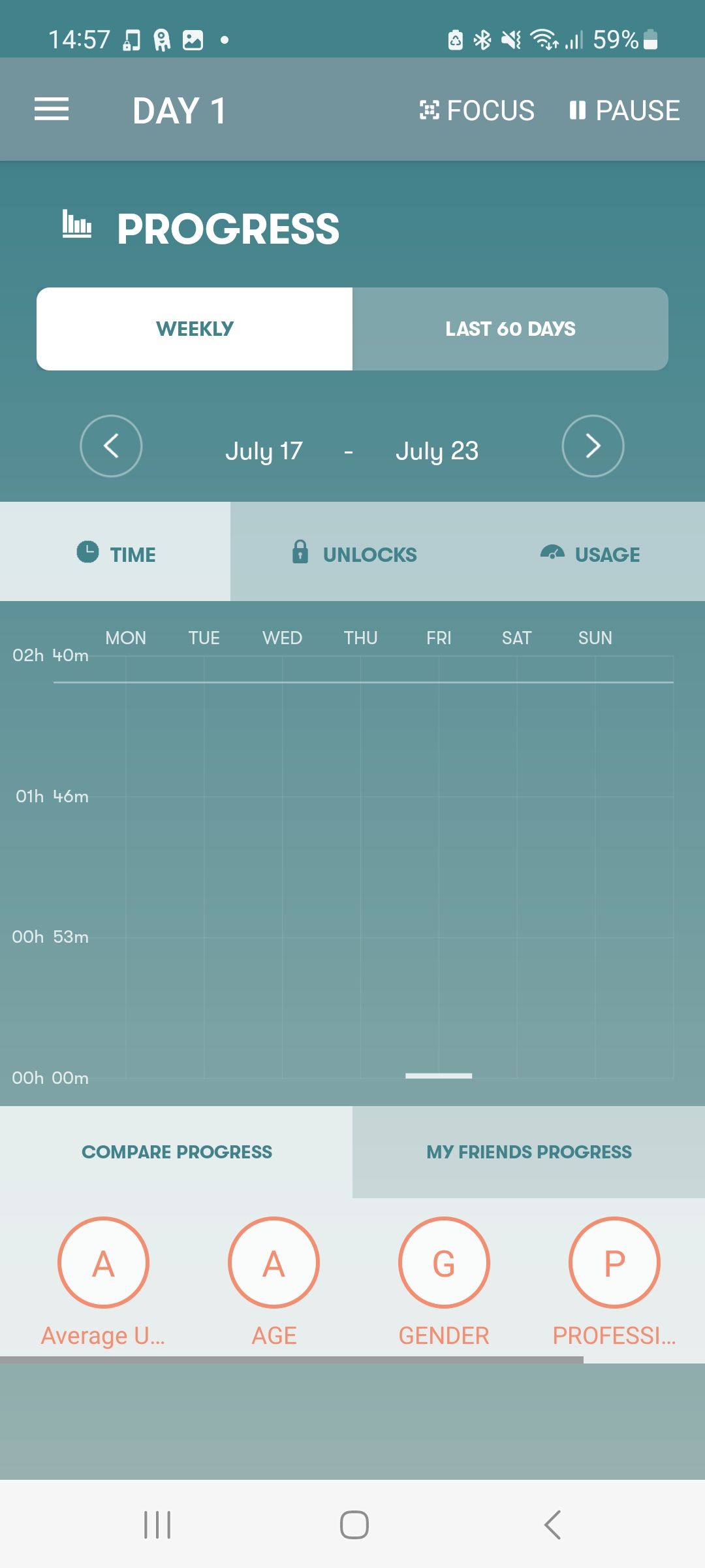 Статистика использования в приложении SPACE