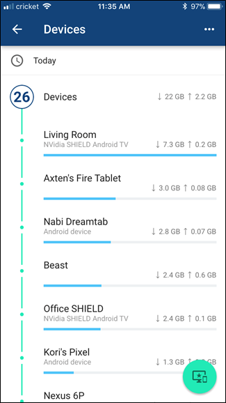 Графики использования трафика отдельными устройствами