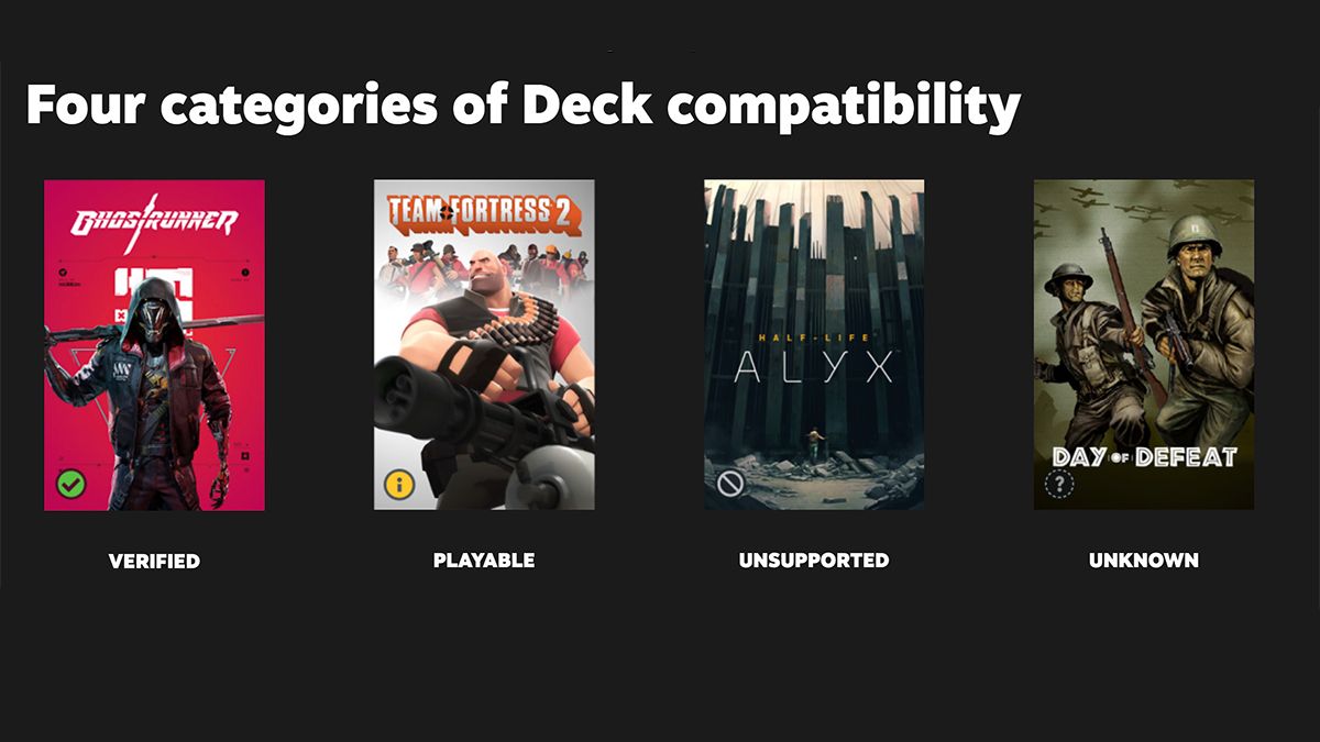 Проверить совместимость игр с Steam Deck