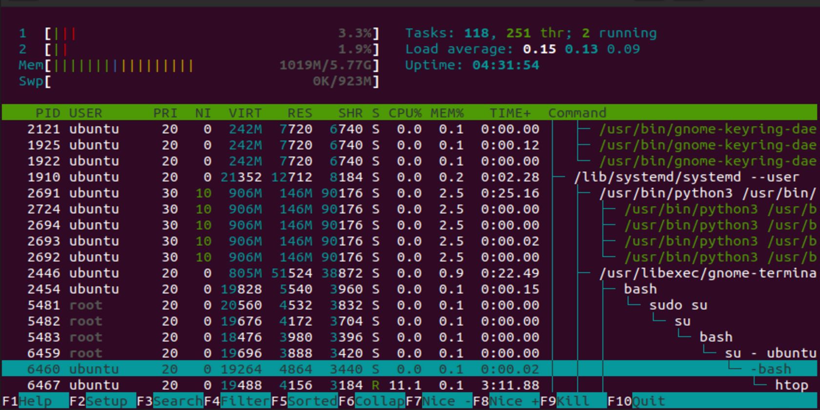 htop — монитор процессов в Linux