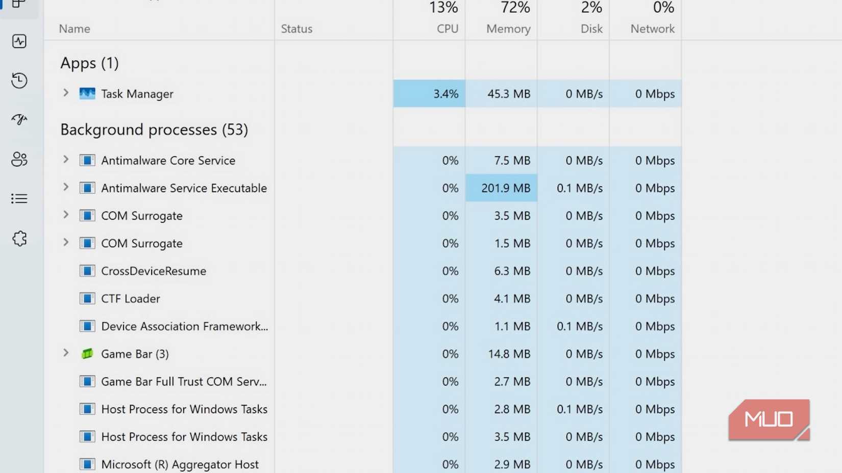 Task Manager on WIndows 11.