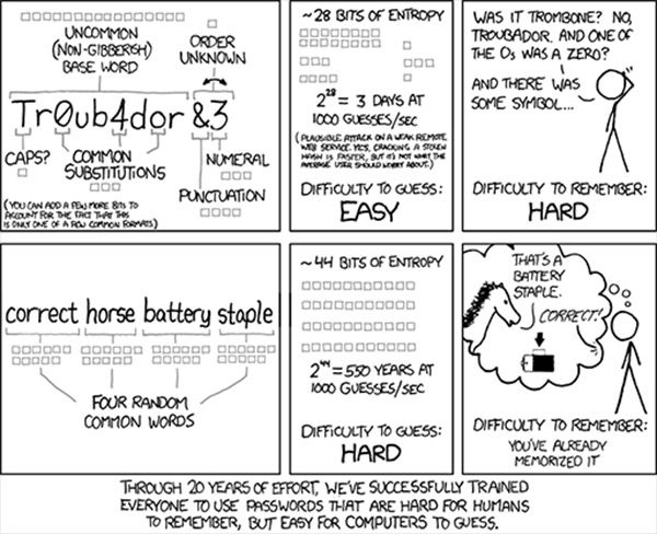 Tira cómica de xkcd sobre contraseñas.