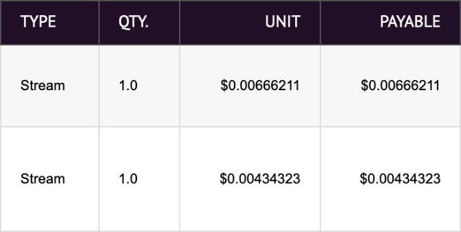 Music streaming accounting sample
