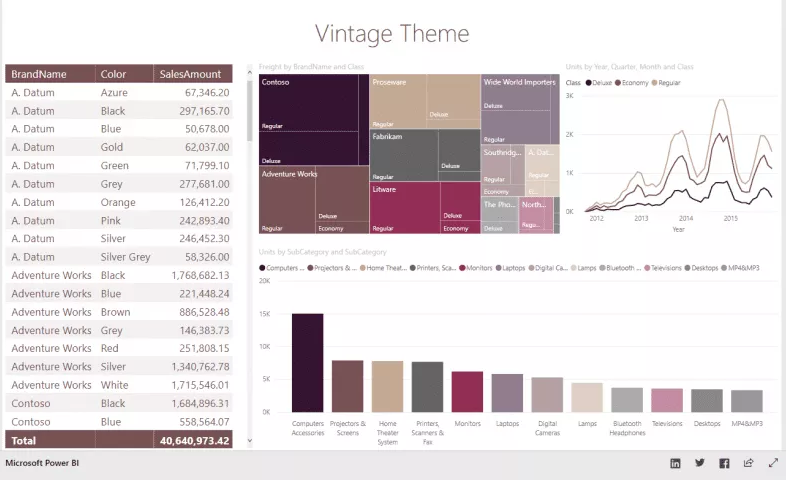 Винтажная тема Power BI с тёплыми коричневыми тонами