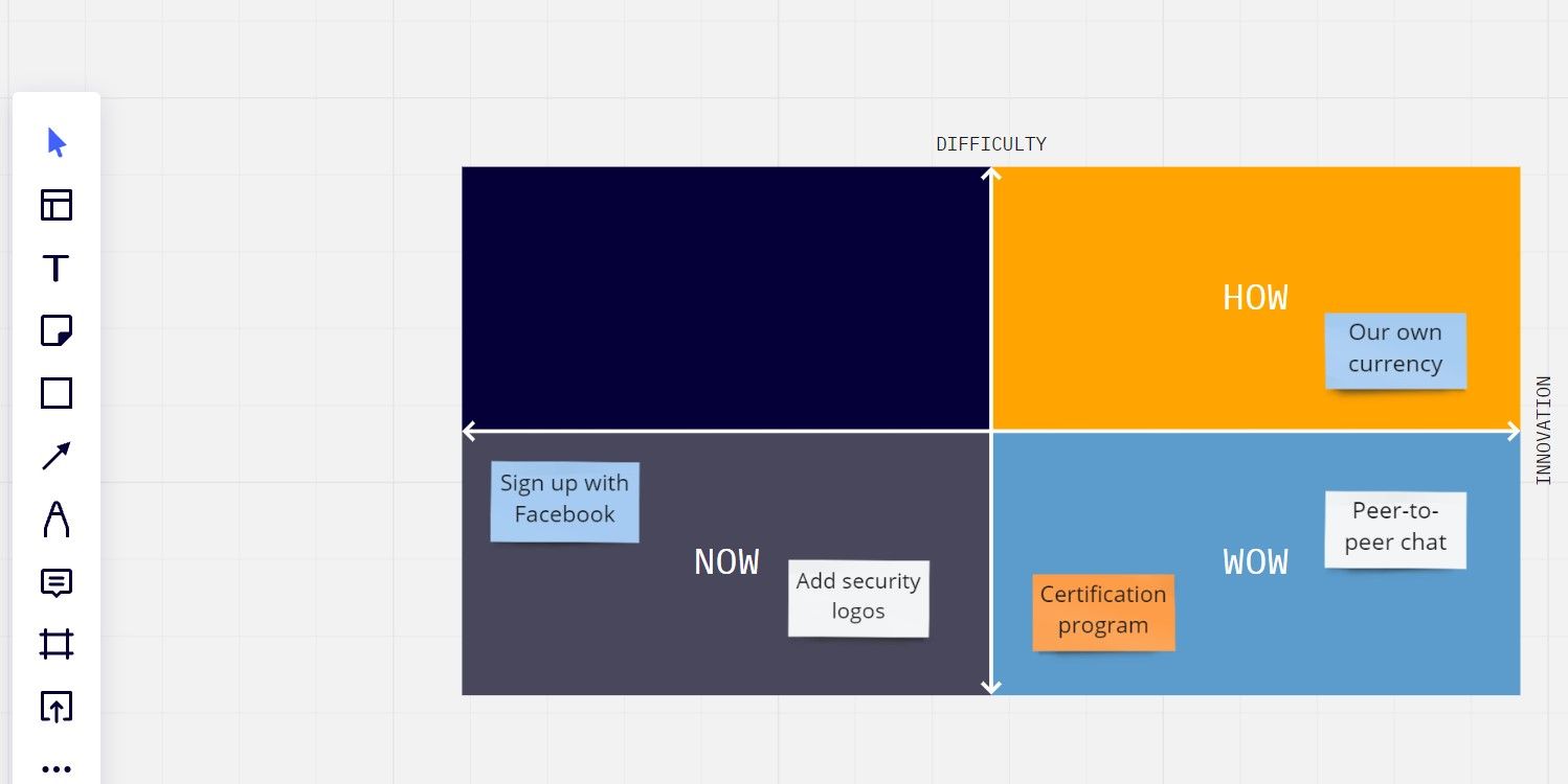 Матрица How Now Wow на доске Miro