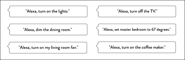 Иллюстрация человека, говорящего в устройство с динамикой речи