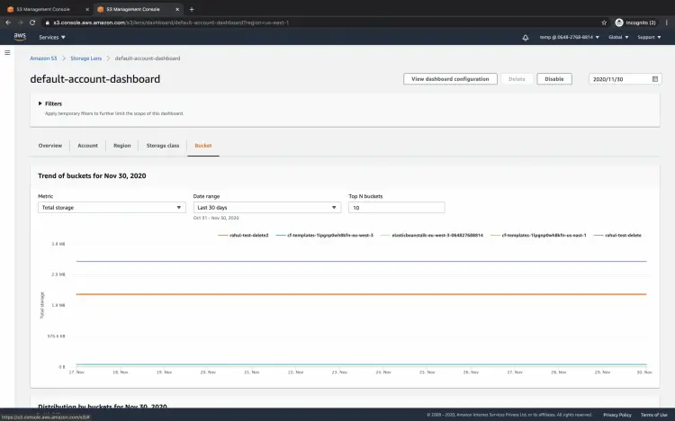 Вкладка бакетов в S3 Storage Lens с таблицей бакетов и метриками
