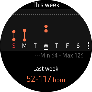 Графики сердечного ритма в приложении Samsung Health