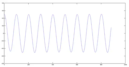振幅が0.5に縮小された波形
