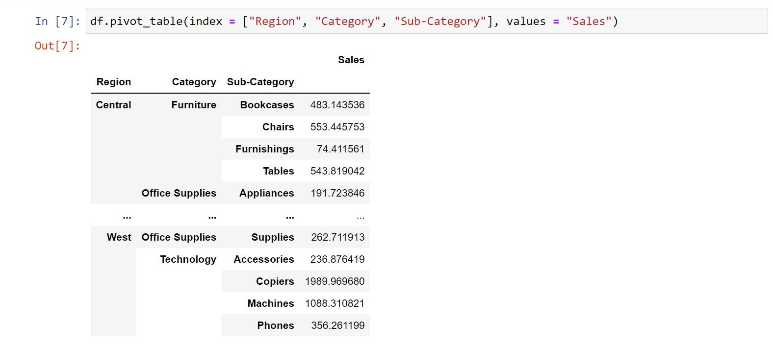 Интерфейс Jupyter Notebook с кодом Python