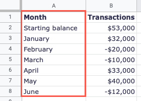 Данные для горизонтальной оси
