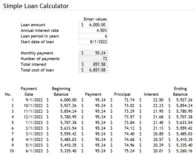 Шаблон Simple Loan Calculator с таблицей амортизации