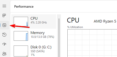 Вкладка Производительность в Диспетчере задач