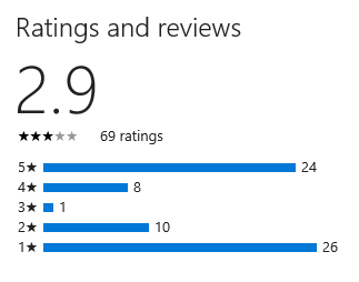 social-world-messenger-rating