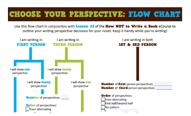 Блок-схема выбора перспективы